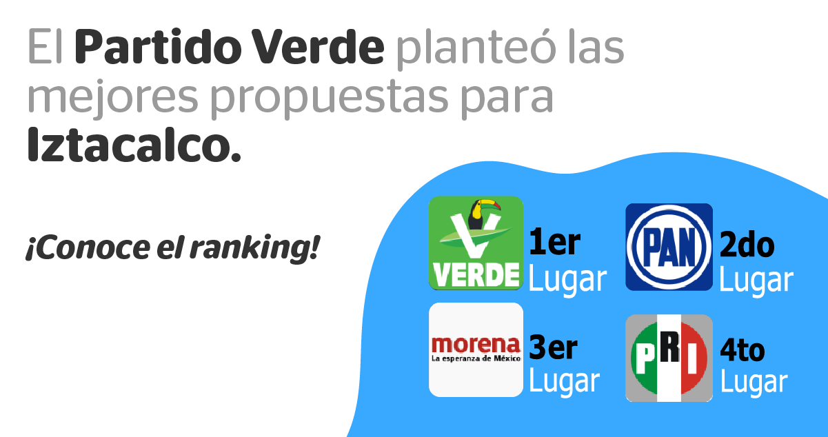 El Partido Verde planteó las mejores propuestas para Iztacalco